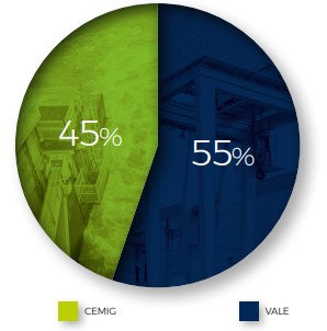 Sobre Alian&ccedil;a Gera&ccedil;&atilde;o de Energia S.A.​ - Alian&ccedil;a Energia