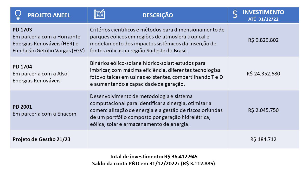 Usina Hidrel&eacute;trica de Aimor&eacute;s - Alian&ccedil;a Energia