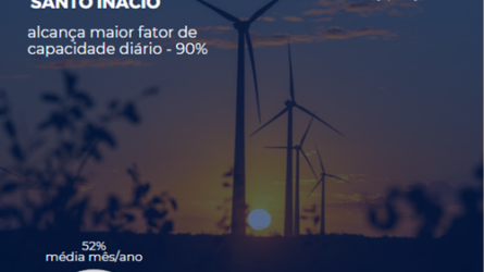 CESI record