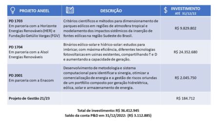 Tabelas-PD-2022-A[1]