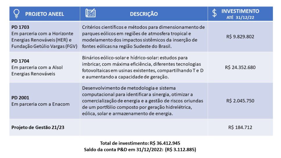 Tabelas-PD-2022-A[1]